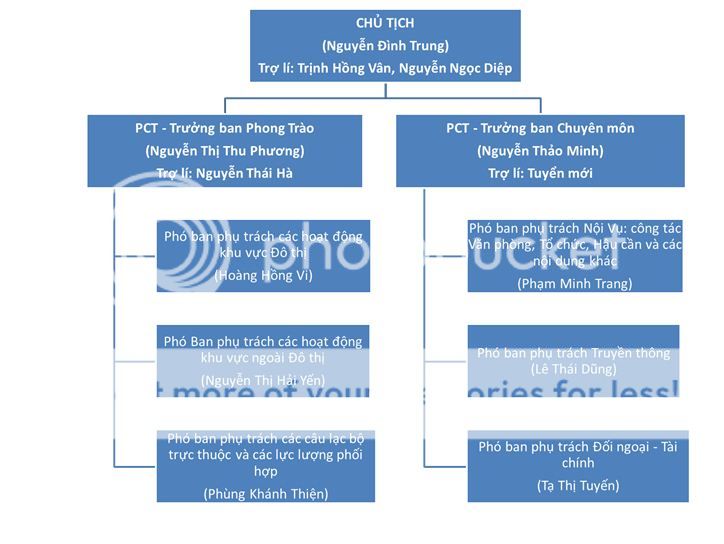 Tổ chức Hội Tình Nguyện Thắp Lửa Trái Tim Tổ chức Hội Tình Nguyện Thắp Lửa Trái Tim